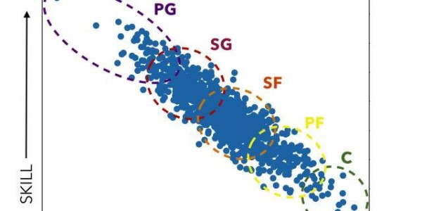 星空体育-【观察】从一打到五：字母哥没变，变的是NBA联盟