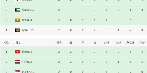 亚预赛乱了：6分未出线！一夜17队出局+9场惨案，中国队形势反转