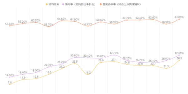星空体育下载-超大攻击范围+抵抗干扰！莱昂纳德的得分能力有多强？|考瓦伊·莱昂纳德|迈尔斯-莱昂纳德|明尼苏达森林狼队|朱利叶斯-兰德尔|朱利叶斯·兰德尔_新浪体育_新浪新闻