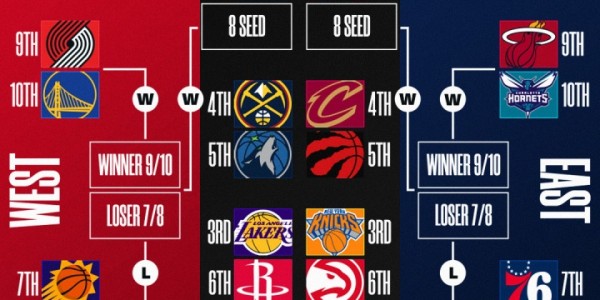 星空体育APP-最新排名：黄蜂输卡位战冲东部第七受挫 雄鹿搭上提前钓鱼末班车