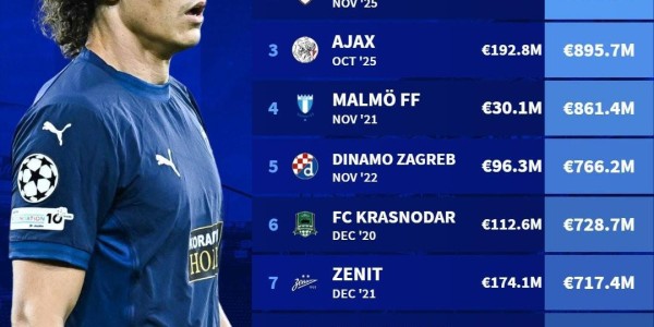 星空体育官网-不够零头，帕福斯成为切尔西欧冠历史身价差距最大的对手