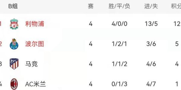 星空体育下载-【前瞻】曼城巴黎为头名血拼 皇马国米出线在即？