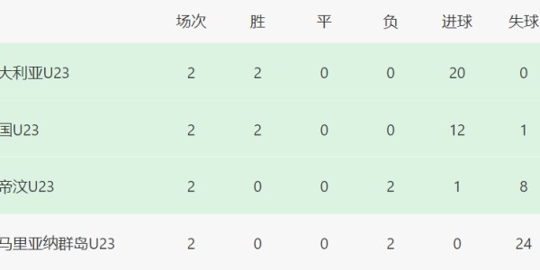亚预赛乱了：6分未出线！一夜17队出局+9场惨案，中国队形势反转